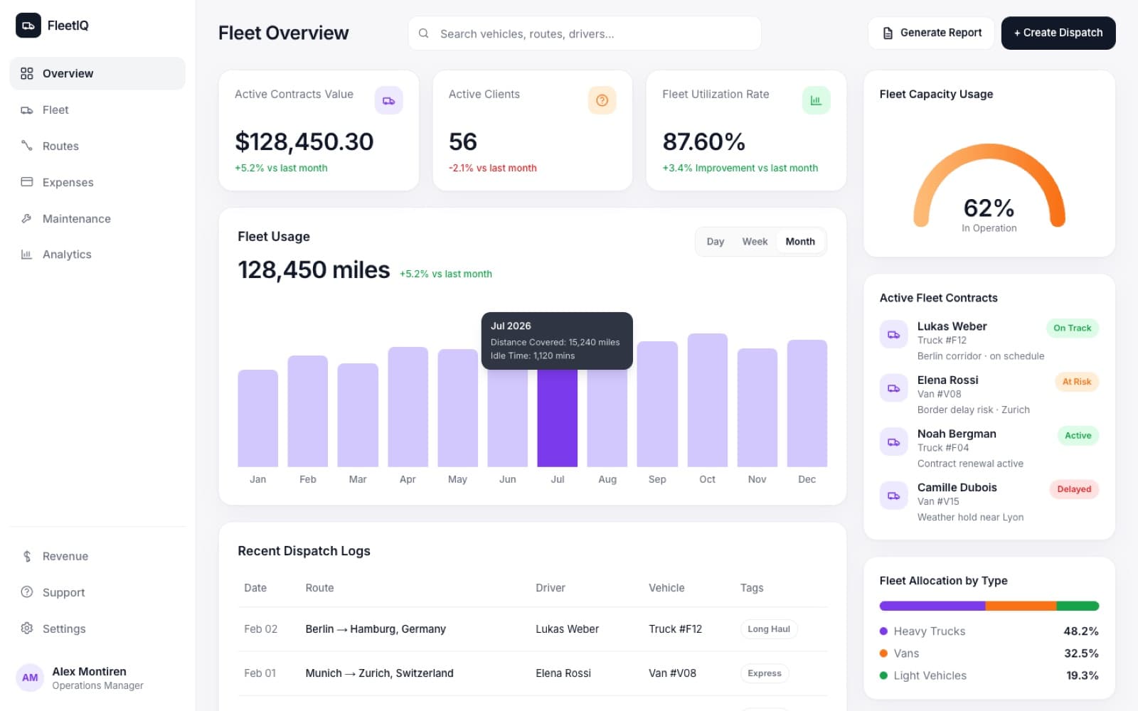 FleetIQ fleet overview dashboard with usage chart and dispatch logs